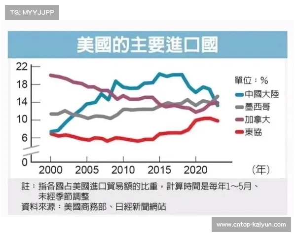 特朗普提名美联储理事引发市场热议 体育博彩股应声上涨分析