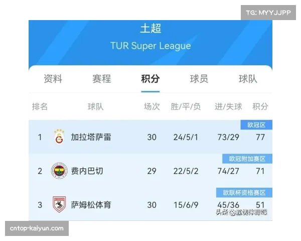 土超国际影响力扩大，顶级球星加盟提升联赛知名度